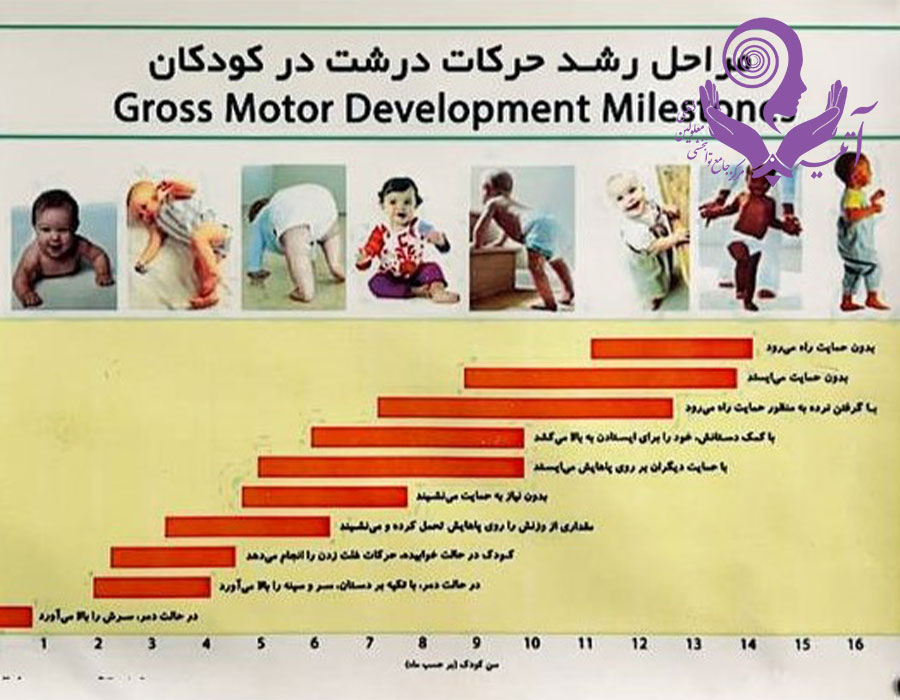 چه کسانی نیاز به کاردرمانی ذهنی دارند؟